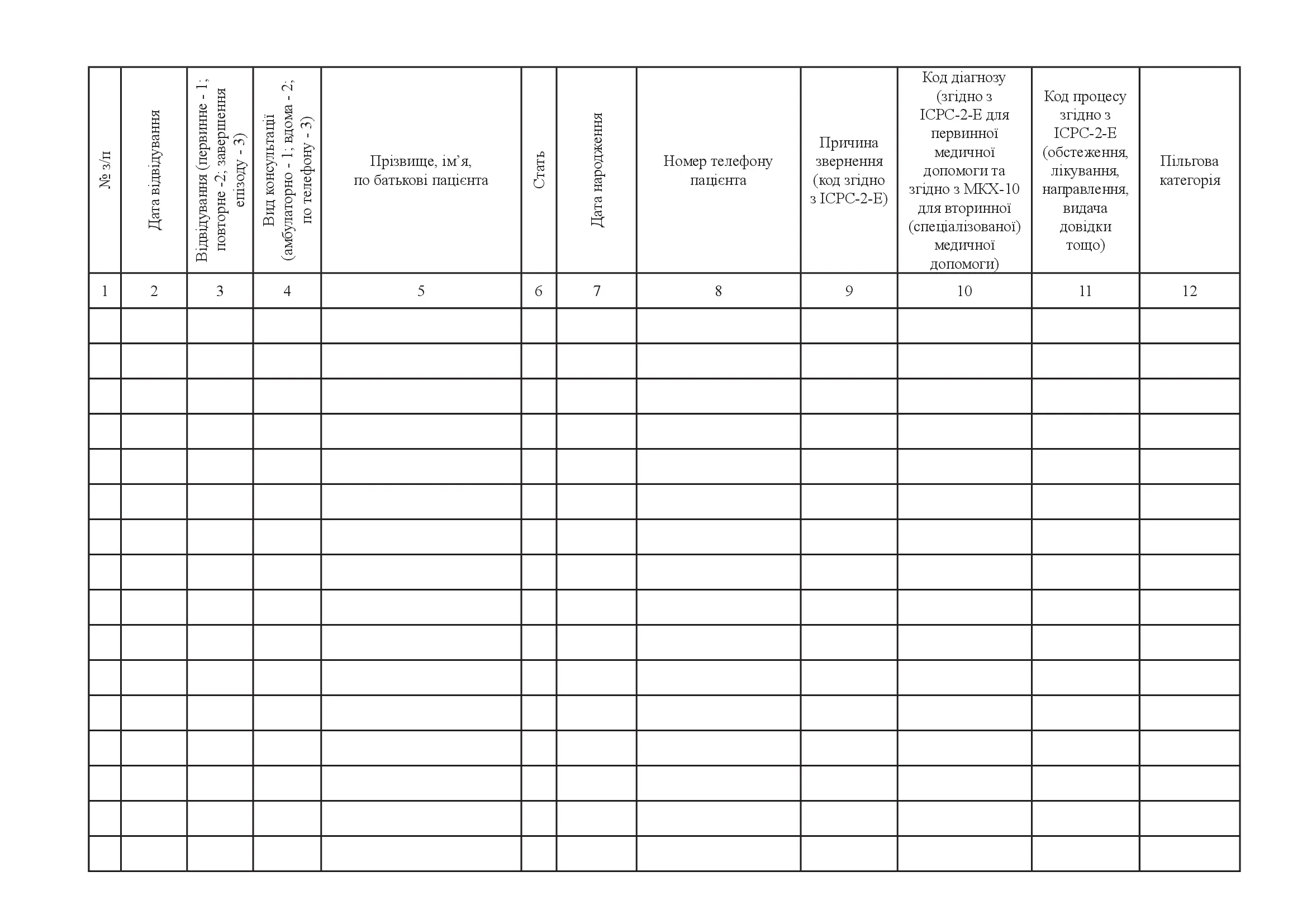 Журнал реєстрації амбулаторних пацієнтів