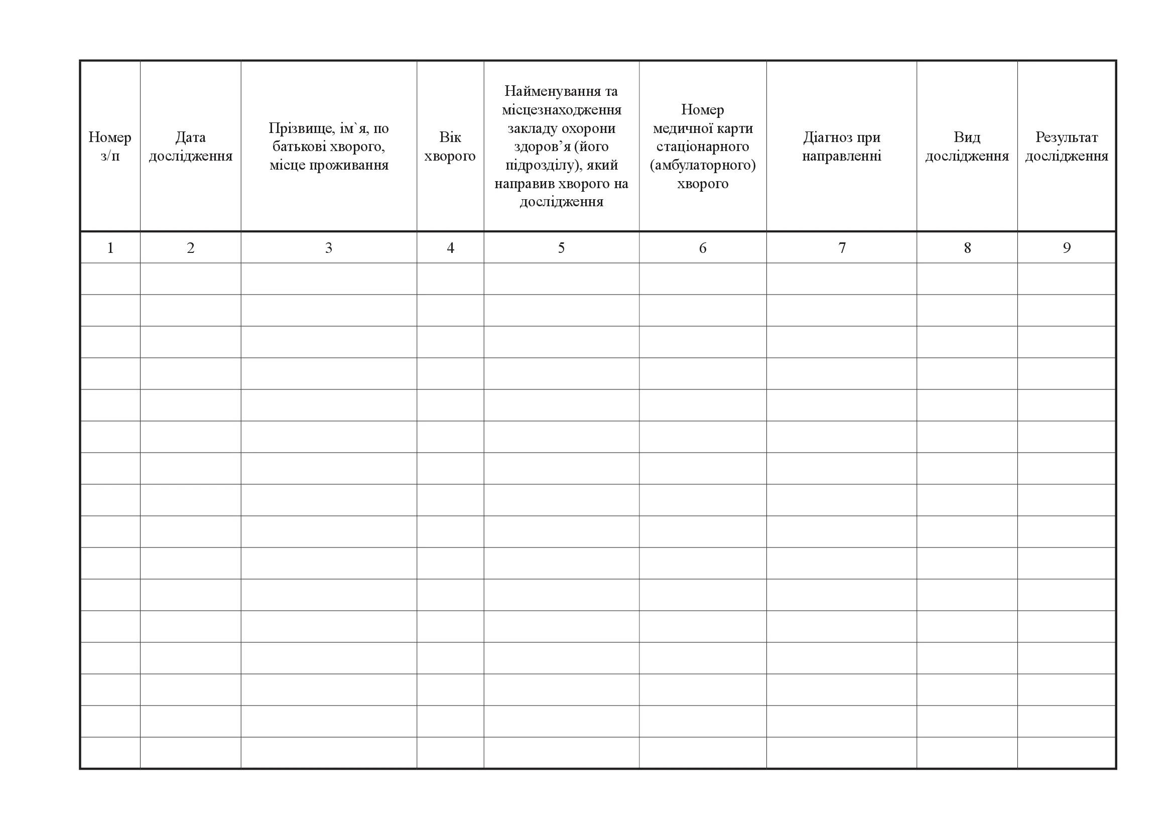 Журнал реєстрації радіоізотопних досліджень, форма 049-1/о