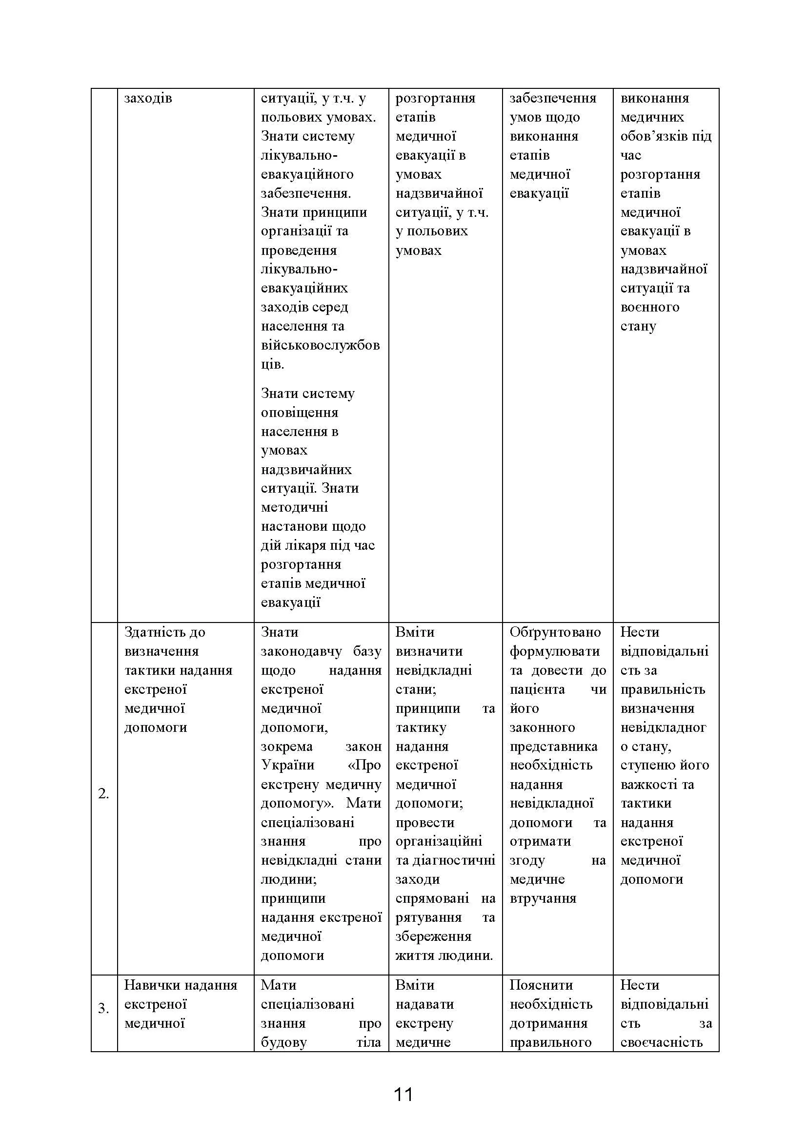 Домедична допомога в екстремальних ситуаціях та медичний захист населення в надзвичайних ситуаціях. Автор — Гринзовський А.М., Волянський П.Б., Калашченко С.І.. 