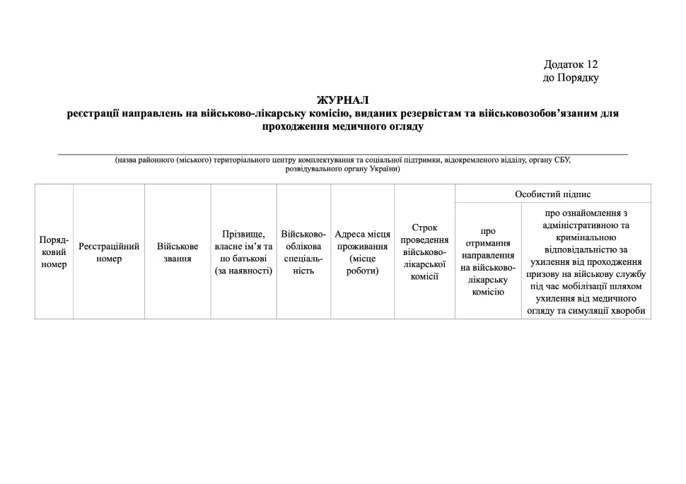 Журнал реєстрації направлень на ВЛК, виданих резервістам та військовозобов’язаним для проходження медичного огляду. Автор — Кабінет міністрів України