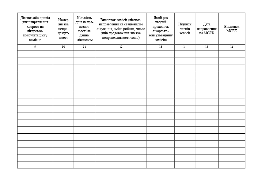 Журнал запису висновків лікарсько-консультаційної комісії, форма No 035/о. Автор — Міністерство охорони здоров'я України. 