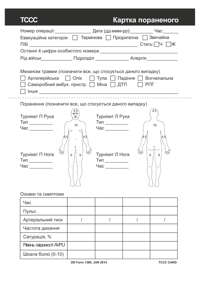 Медична картка пораненого TCCC А5