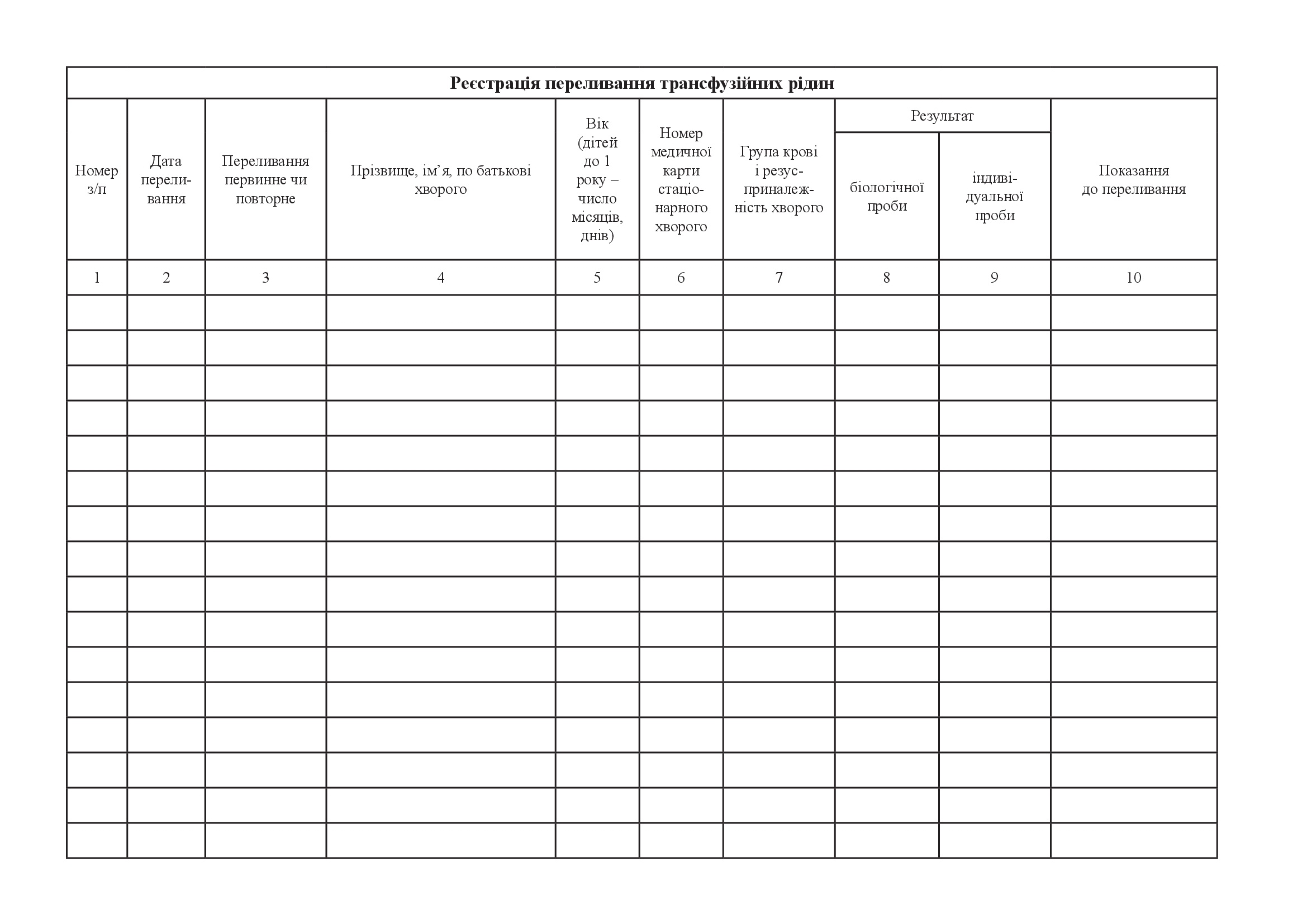Журнал реєстрації переливання трансфузійних рідин. . 