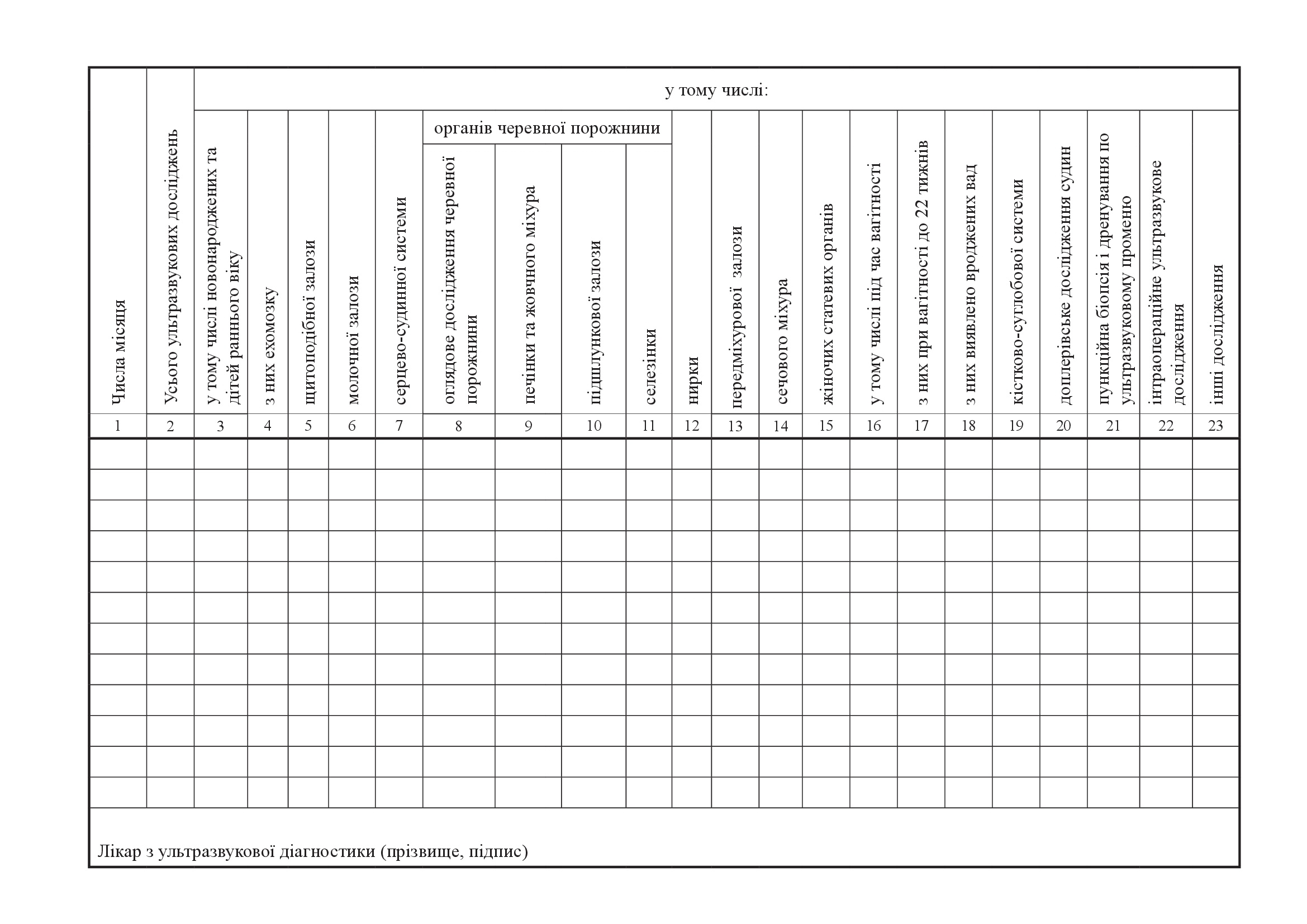 Щоденник обліку роботи кабінету (відділення) ультразвукової діагностики, форма 039-8/о