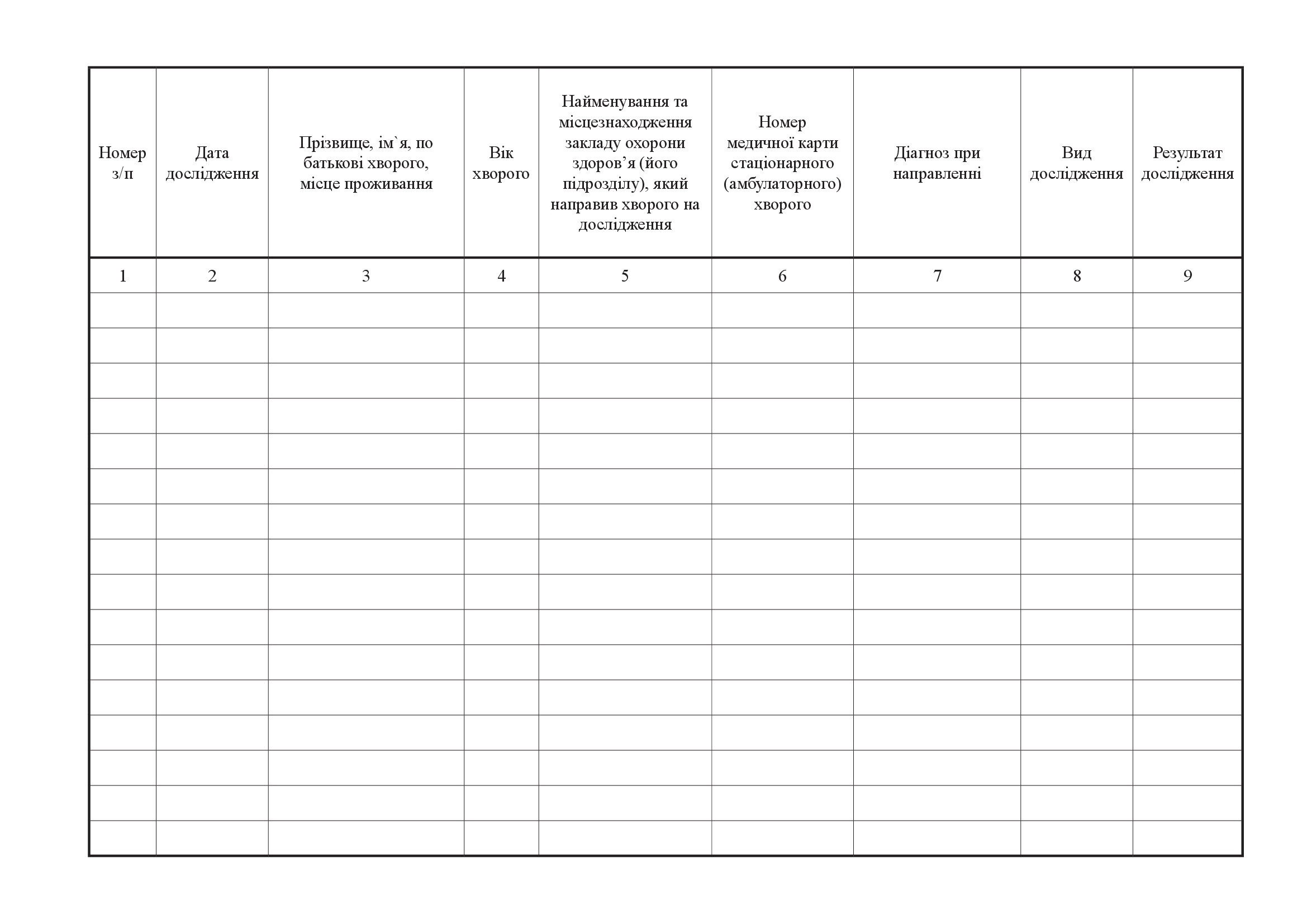 Журнал реєстрації радіоізотопних досліджень, форма 049-1/о