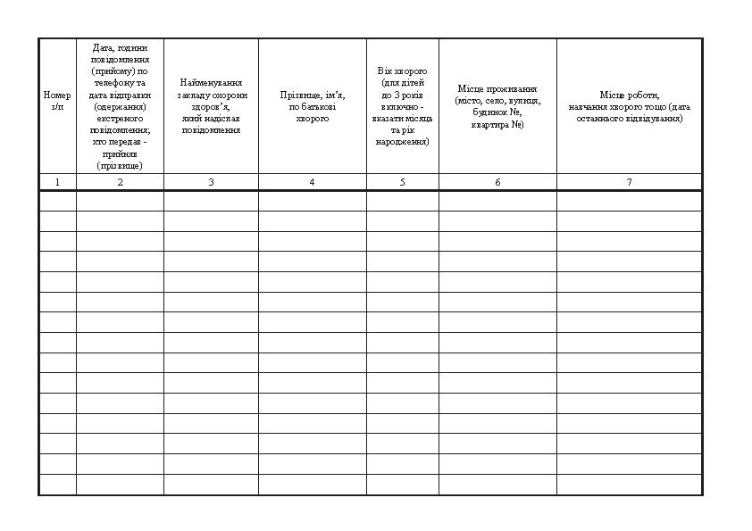 Журнал обліку інфекційних захворювань, форма 060/о