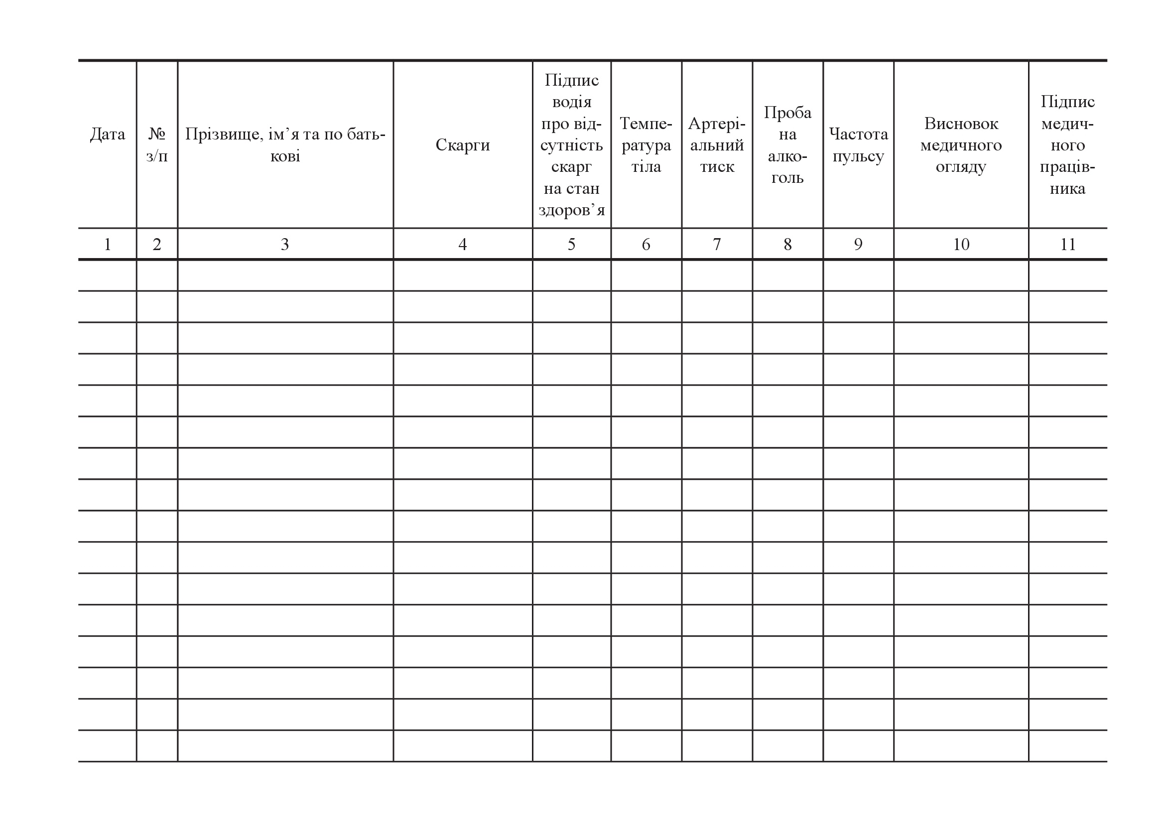 Журнал щозмінного передрейсового та післярейсового медичних оглядів водіїв, форма 137-2/о. Автор — Міністерство охорони здоров'я України. 