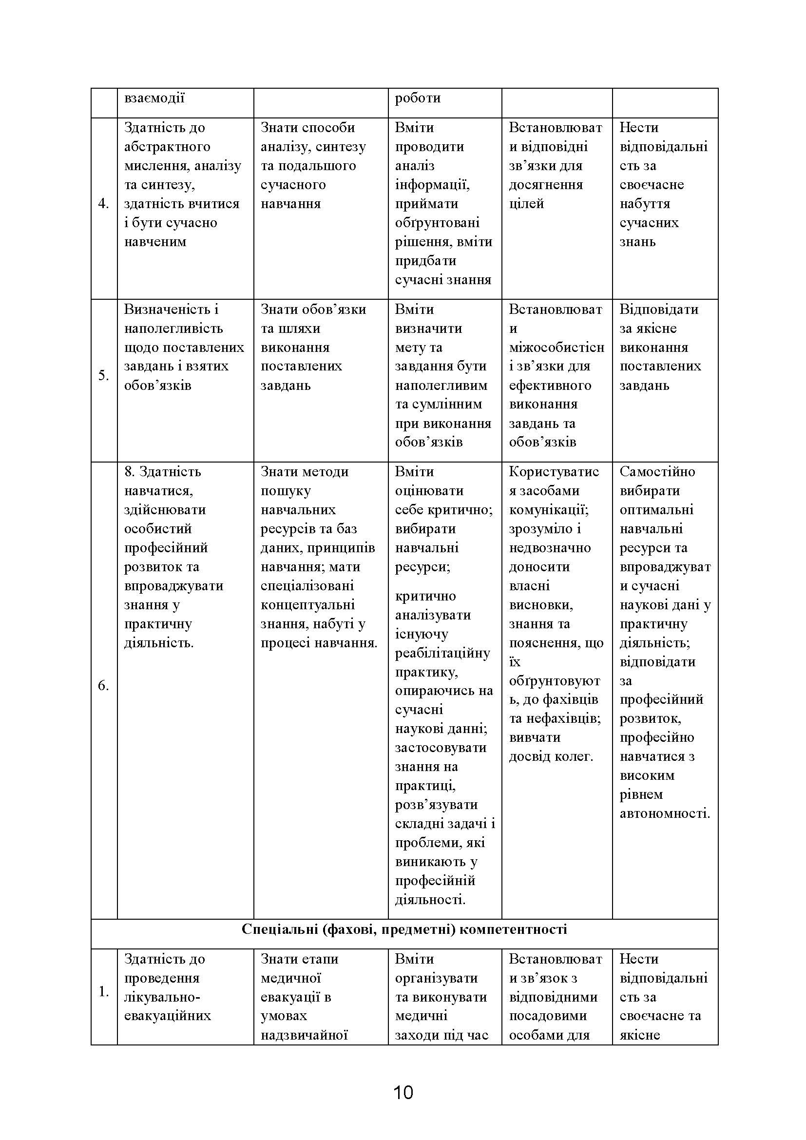 Домедична допомога в екстремальних ситуаціях та медичний захист населення в надзвичайних ситуаціях. Автор — Гринзовський А.М., Волянський П.Б., Калашченко С.І.. 